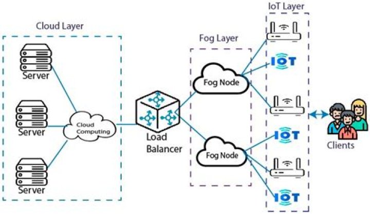 Access IoT SSH Free: A Comprehensive Guide to Secure and Reliable Connectivity