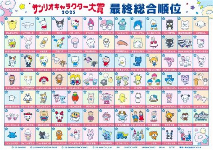 All 450 Sanrio Characters Names: The Ultimate Guide for Fans