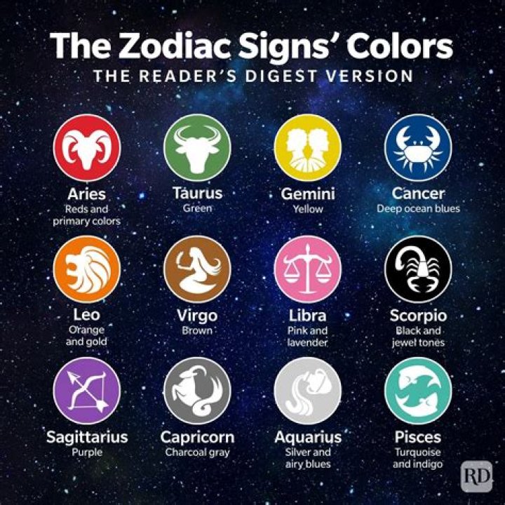 April 15 Zodiac Sign: Your Personality Traits & More