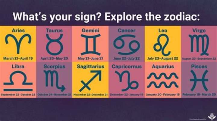 April Zodiac Sign: Discover Your Personality & Traits