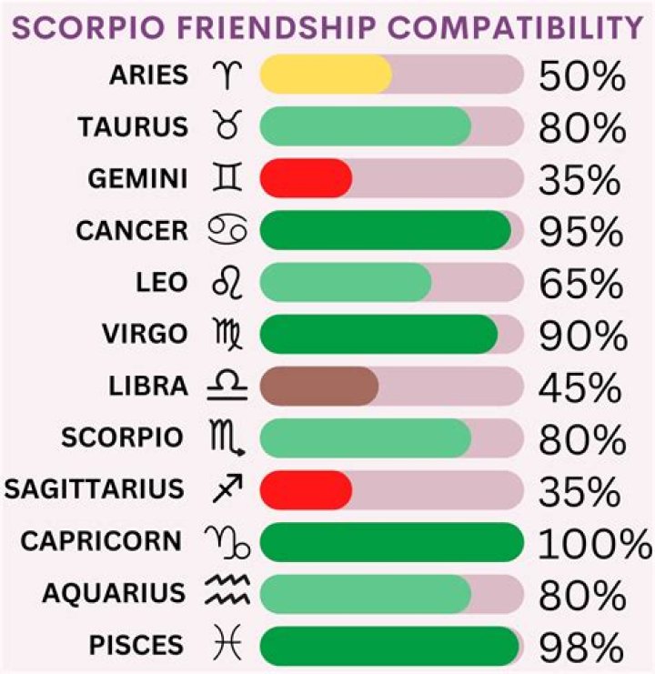 Astrology: Aquarius Scorpio Compatibility & Love