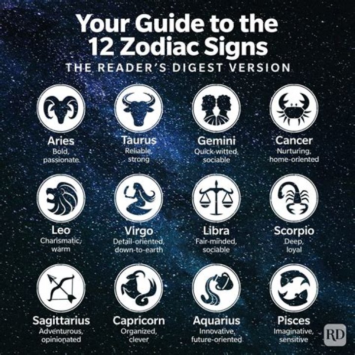 August 15th Zodiac Sign & Personality Traits