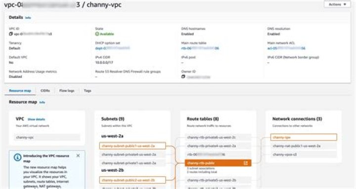 AWS Remote IoT VPC Price: A Comprehensive Guide to Optimize Your Costs