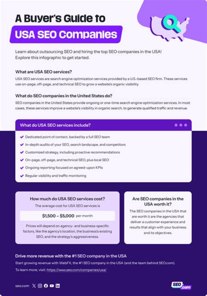Best SEO Company in Denver: Unlocking Your Business Potential