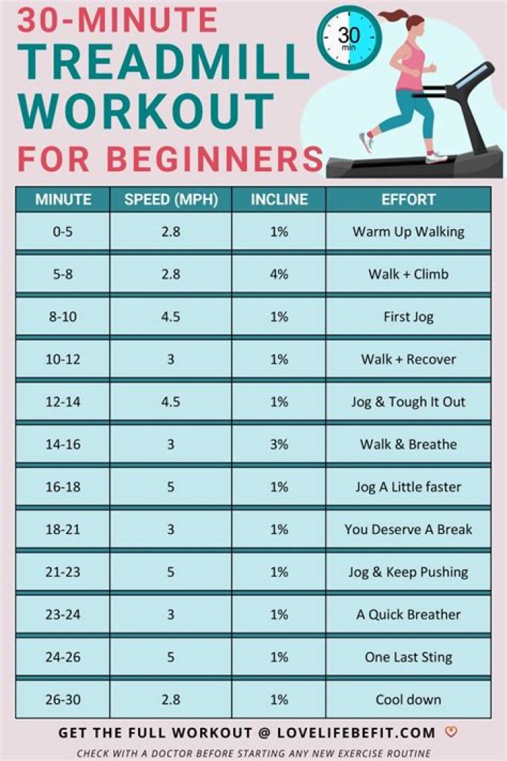 Best Treadmill Tails for a Smooth Workout and Long Life