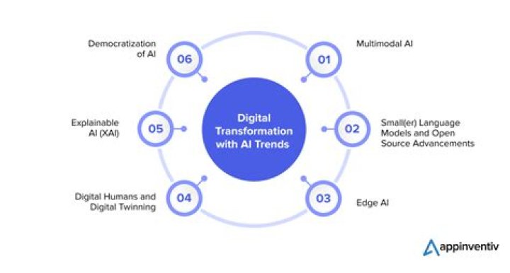 Best Web Design Denver: Transforming Digital Experiences