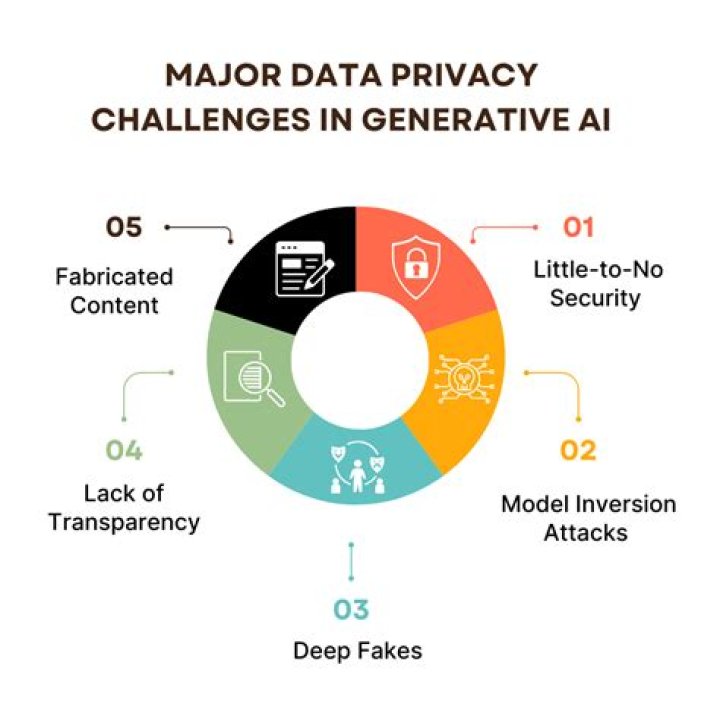 Camilla Araujo Leaks: The Impact of Privacy Breaches in the Digital Age