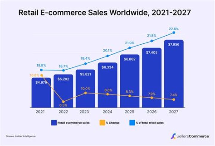 Comprehensive Guide to E-commerce SEO Audit: Boost Your Online Store's Performance