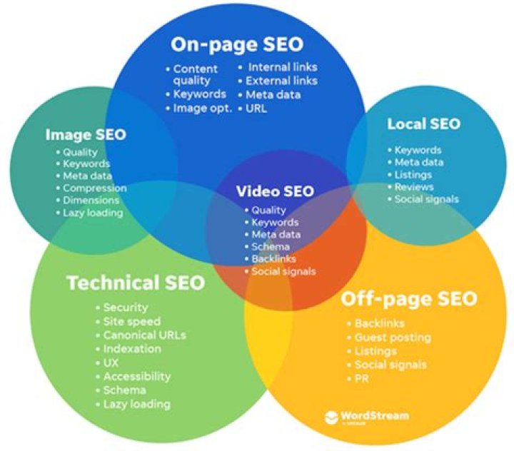 Comprehensive Guide to On-Page Optimization Services: Unlocking SEO Success