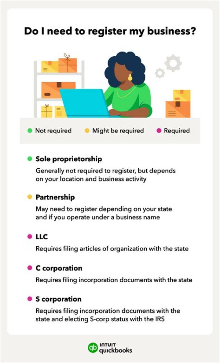 Comprehensive Guide to Registering a Business in Texas