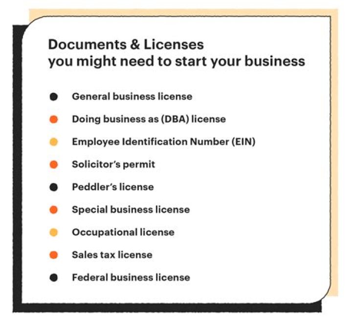 Comprehensive Guide to Starting a Business in Pennsylvania