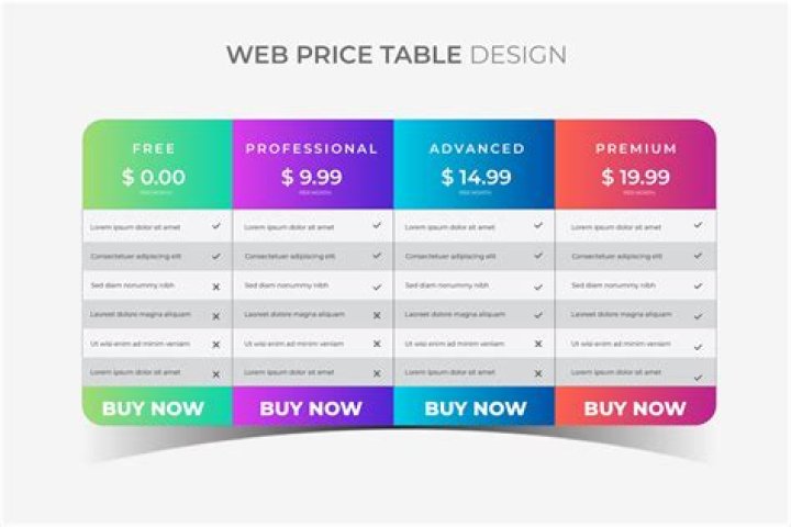 Comprehensive Guide to Understanding Web Design Price