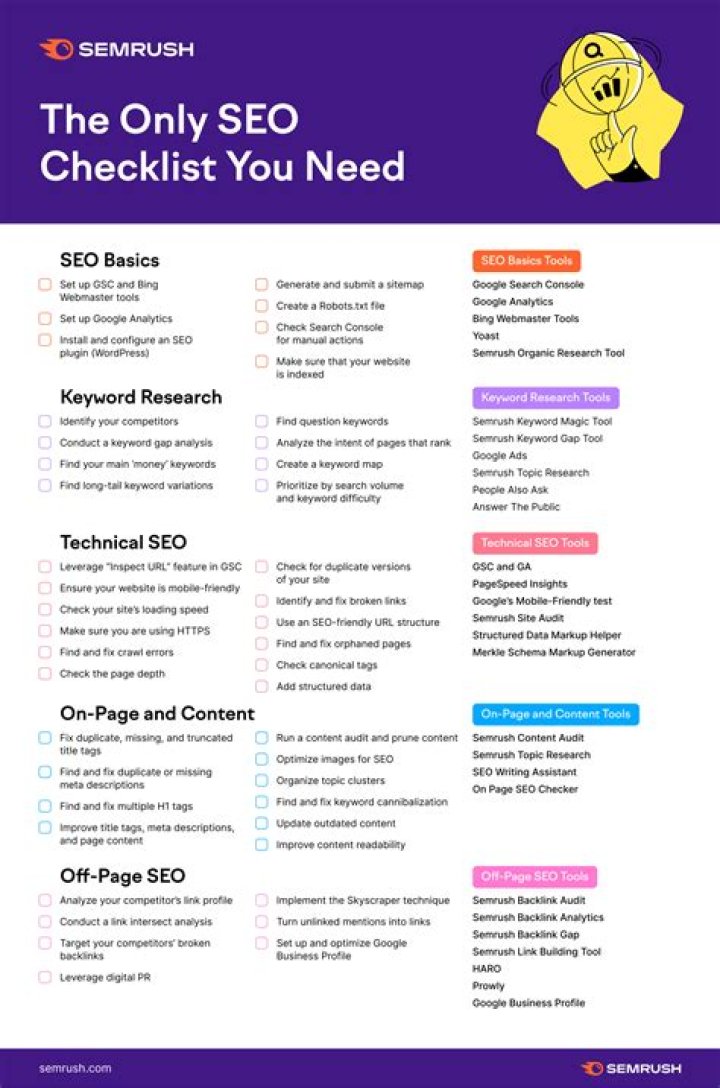 Comprehensive SEO Audit Checklist 2023: Your Ultimate Guide to Website Optimization