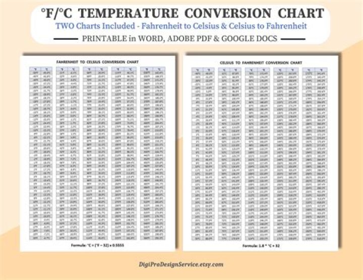Converting 37.9&deg;C to &deg;F: The Ultimate Guide to Temperature Conversion