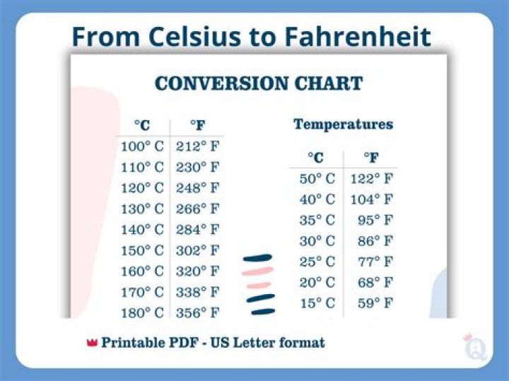 Converting 37.9 to Fahrenheit: A Comprehensive Guide