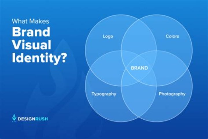 Corporate Logos: The Ultimate Guide to Brand Identity and Visual Recognition