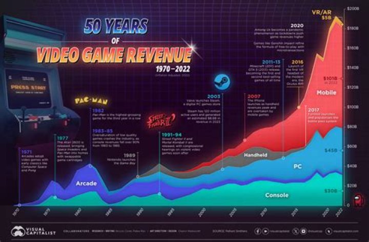 Crossover Game Mechanics: Revolutionizing the Gaming Industry