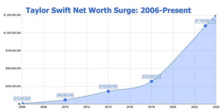 Darren Taylor Net Worth 2024: Complete Overview