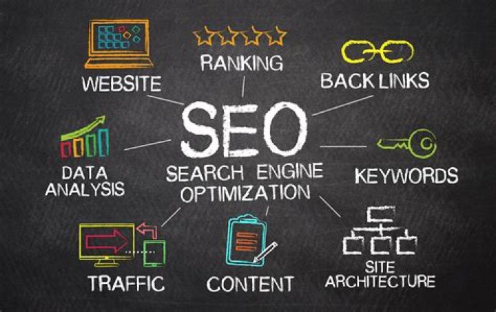 Denver Search Engine Optimization Companies: Your Ultimate Guide to Boosting Online Visibility