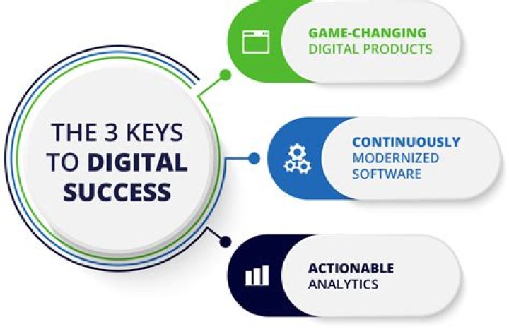 Denver Search Engine Optimization Company: Your Key to Digital Success