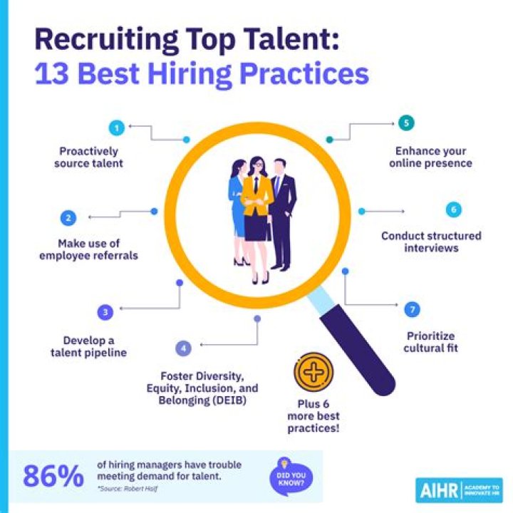 Denver Web Developers: Your Ultimate Guide to Hiring the Best Talent