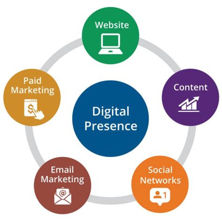 Denver Web Development: A Comprehensive Guide to Building Your Digital Presence