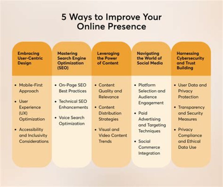 Denver Web Page Design: Elevate Your Online Presence with Expert Strategies