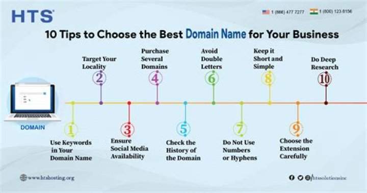 Discover the Best Domain Name Finders for Your Website