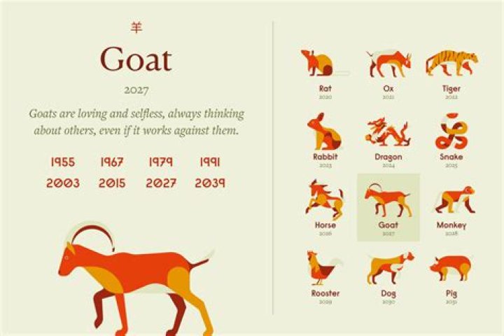 Discover the Magic of 1991: The Year of the Goat