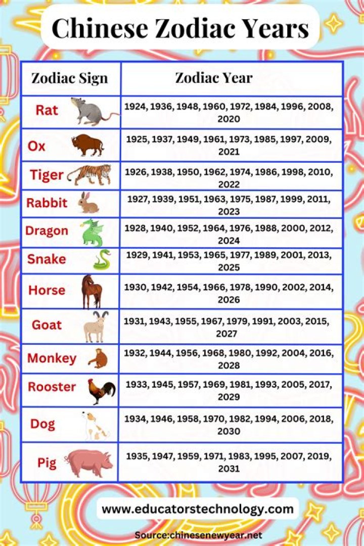 Discover the Meaning of 1991 Year of What Animal: A Complete Guide