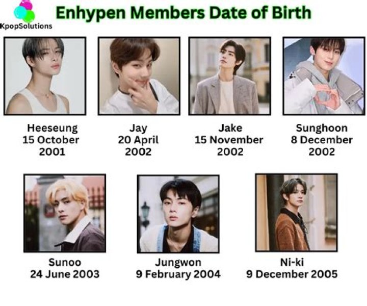 Discover Who is the Oldest Member in ENHYPEN: A Complete Guide
