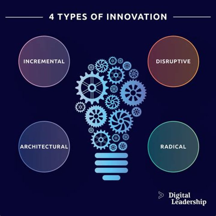 Discovering the Magic of Iradha.dev: A Journey into Innovation and Creativity