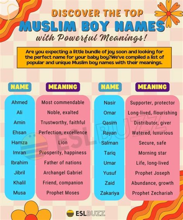 Discovering Unique Nature Boy Names: A Journey Through Nature and Identity