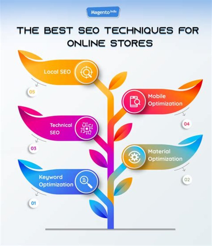 Ecommerce SEO Optimization for CBD Websites: The Ultimate Guide