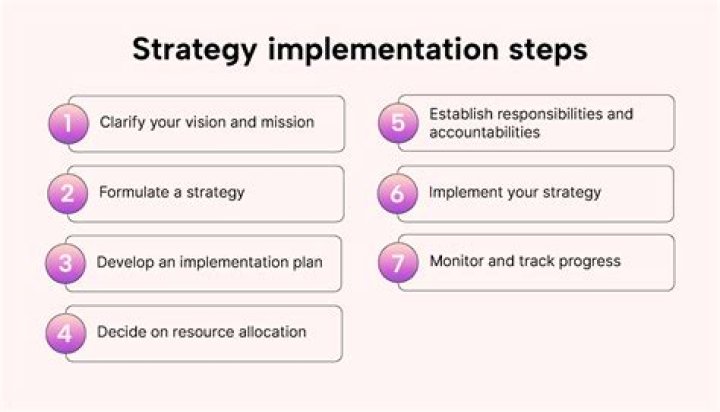 Expert EA Advice: Strategies & Solutions