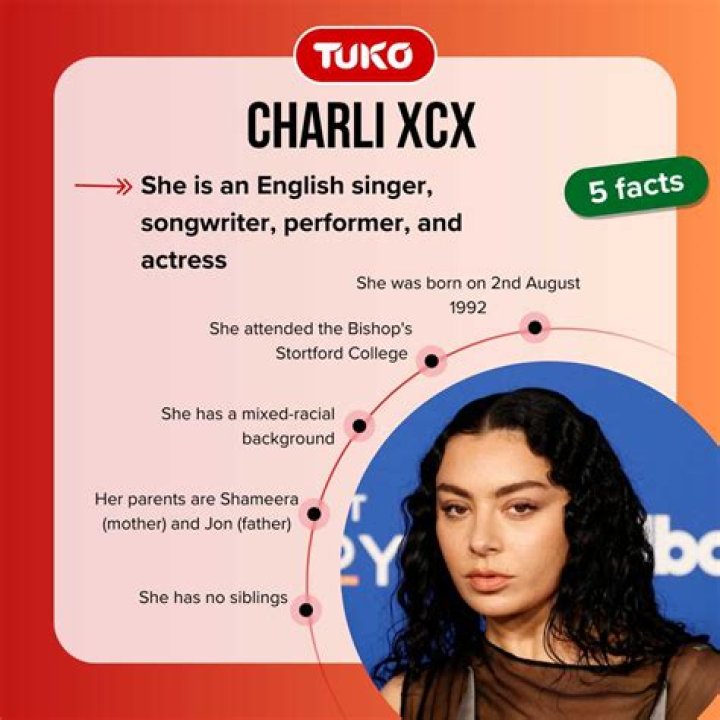 Exploring Charli XCX's Ethnicity: A Deep Dive into Her Background