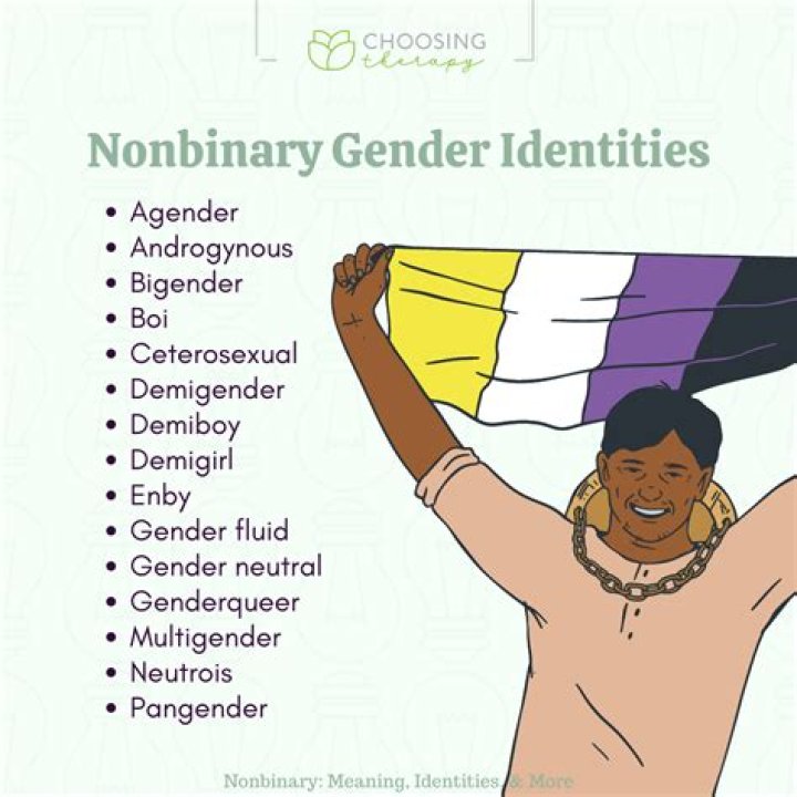 Exploring Halsey's Gender Identity: Is Halsey Nonbinary?