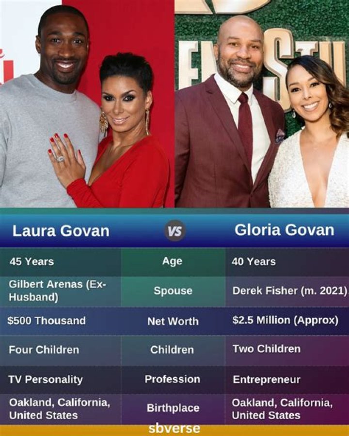Exploring Laura Govan's Net Worth: The Journey of a Multi-Talented Personality