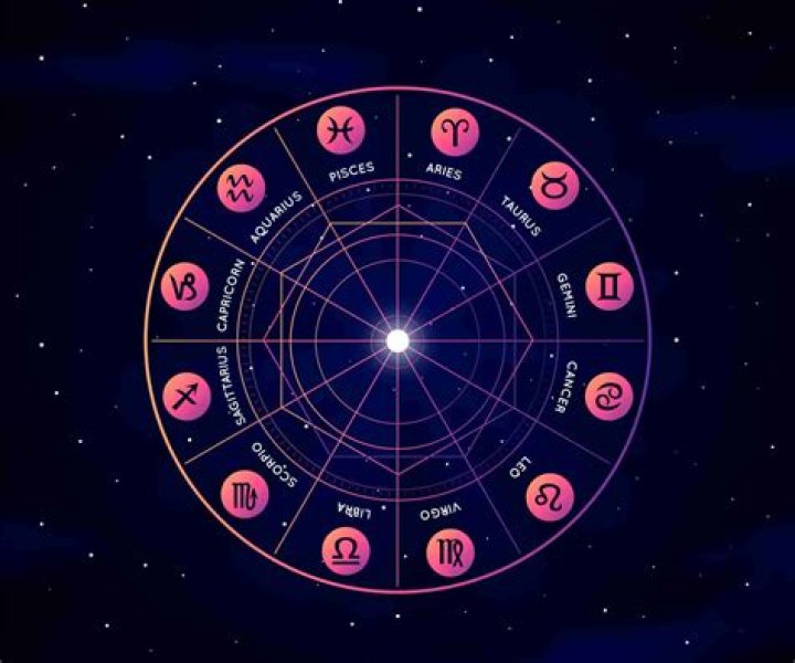 Exploring the 12 Houses in Birth Chart: A Deep Dive into Your Astrological Blueprint