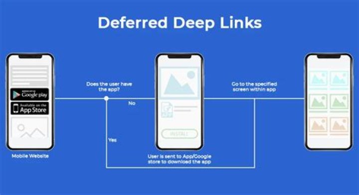 Exploring the Depths of Deephot Links