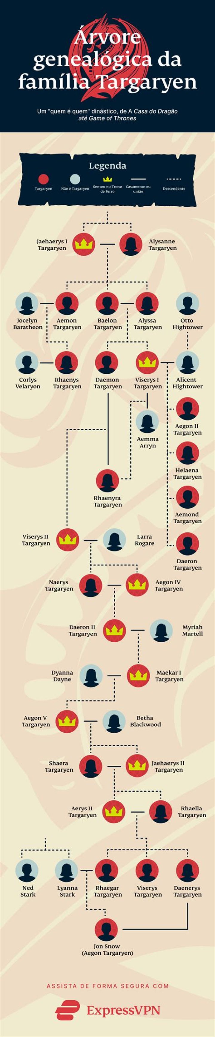 Exploring the Intricate Game of Thrones Family Trees: A Comprehensive Guide