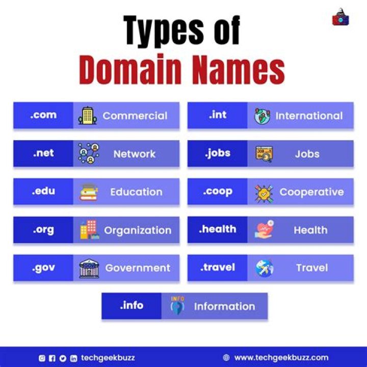 How to Choose the Perfect Domain Name: A Comprehensive Guide for Your Website