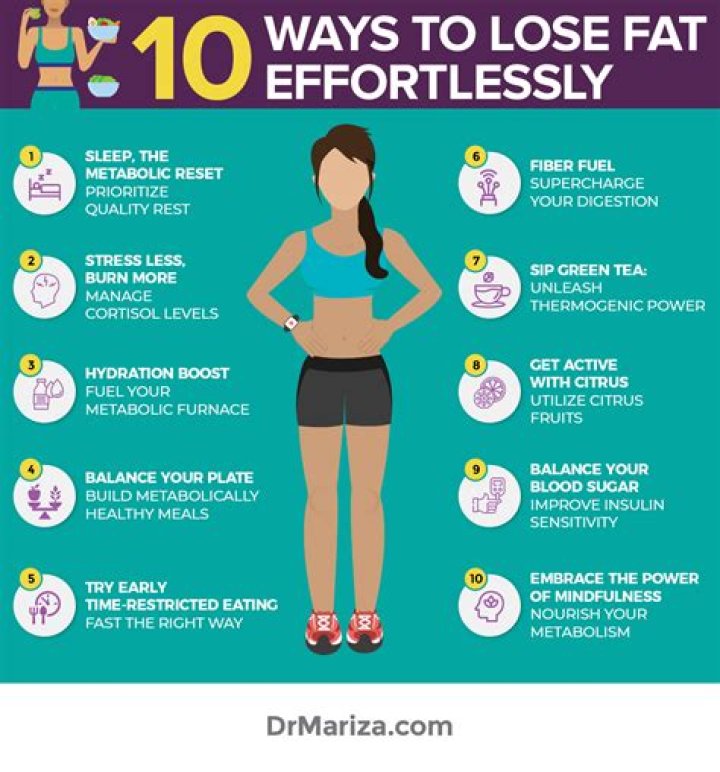 How to Lose 20 Pounds Safely and Effectively: A Comprehensive Guide