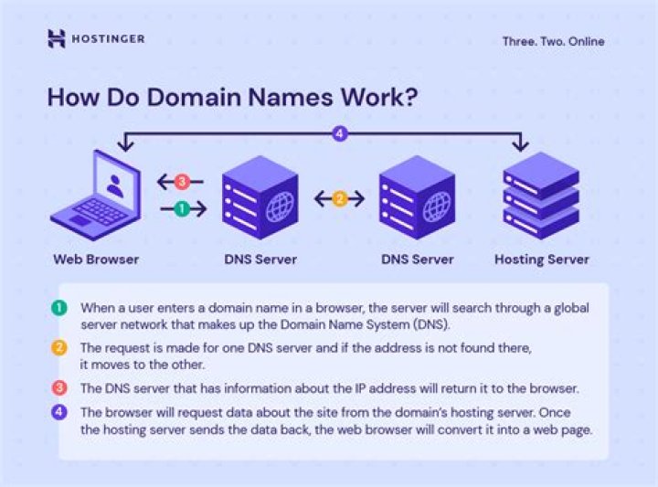 How to Master the Art of Domain Name Generation: Your Ultimate Guide