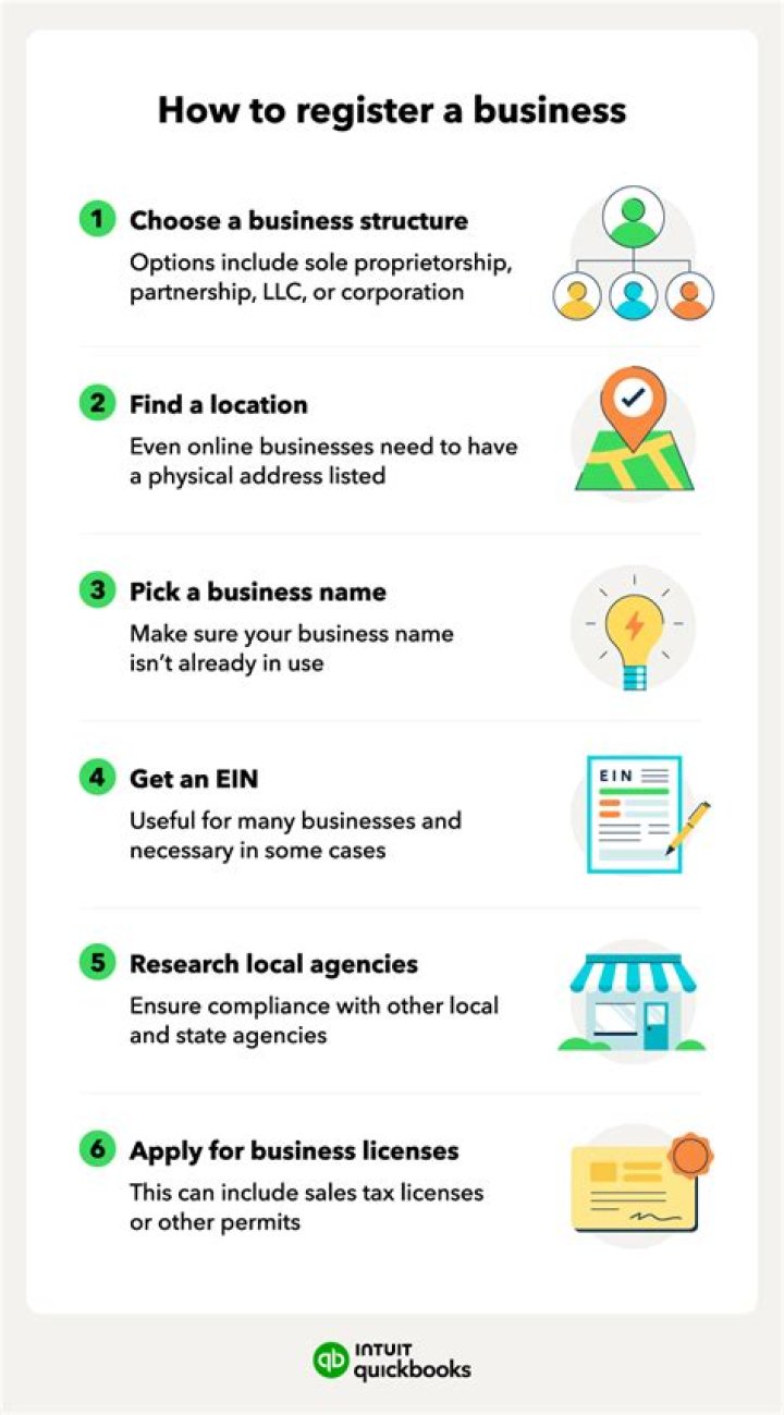 How to Register My Business in Texas: A Comprehensive Guide for Entrepreneurs