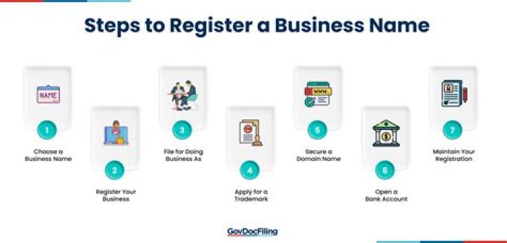 How to Register Your Business in Texas: A Comprehensive Guide