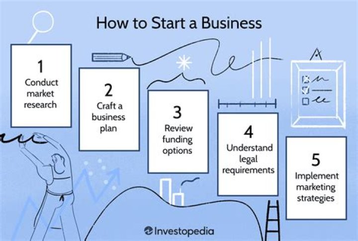 How to Start a Business in PA: The Ultimate Guide for Entrepreneurs