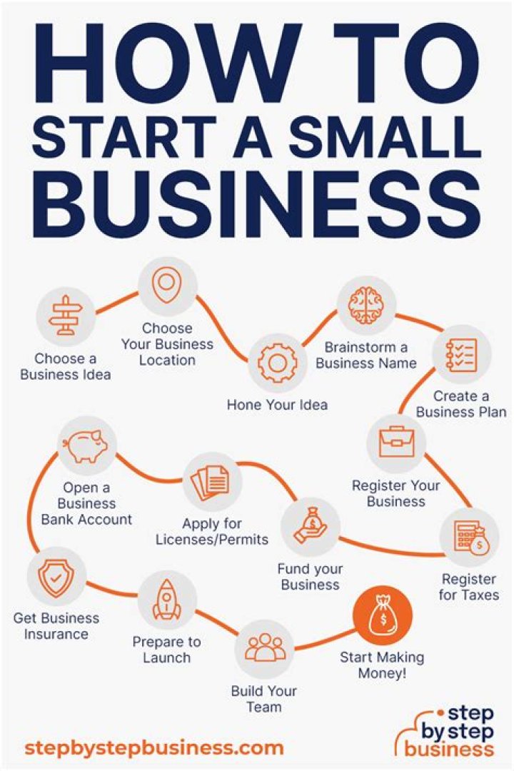 How to Start a Business in Pennsylvania: The Ultimate Guide