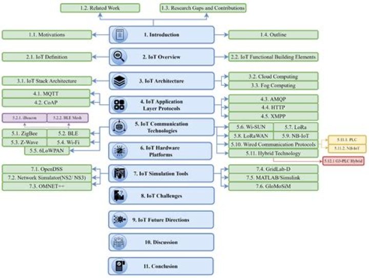 Ibi Group Arcadis: A Comprehensive Overview of the Leading Engineering and Design Firm