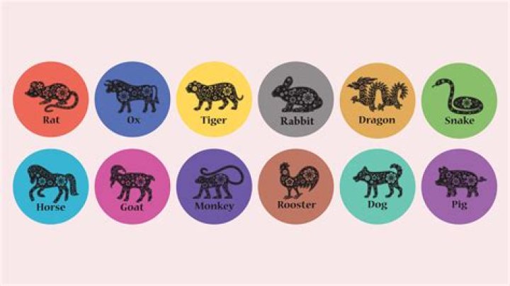 June 13 Zodiac Sign & Personality Traits